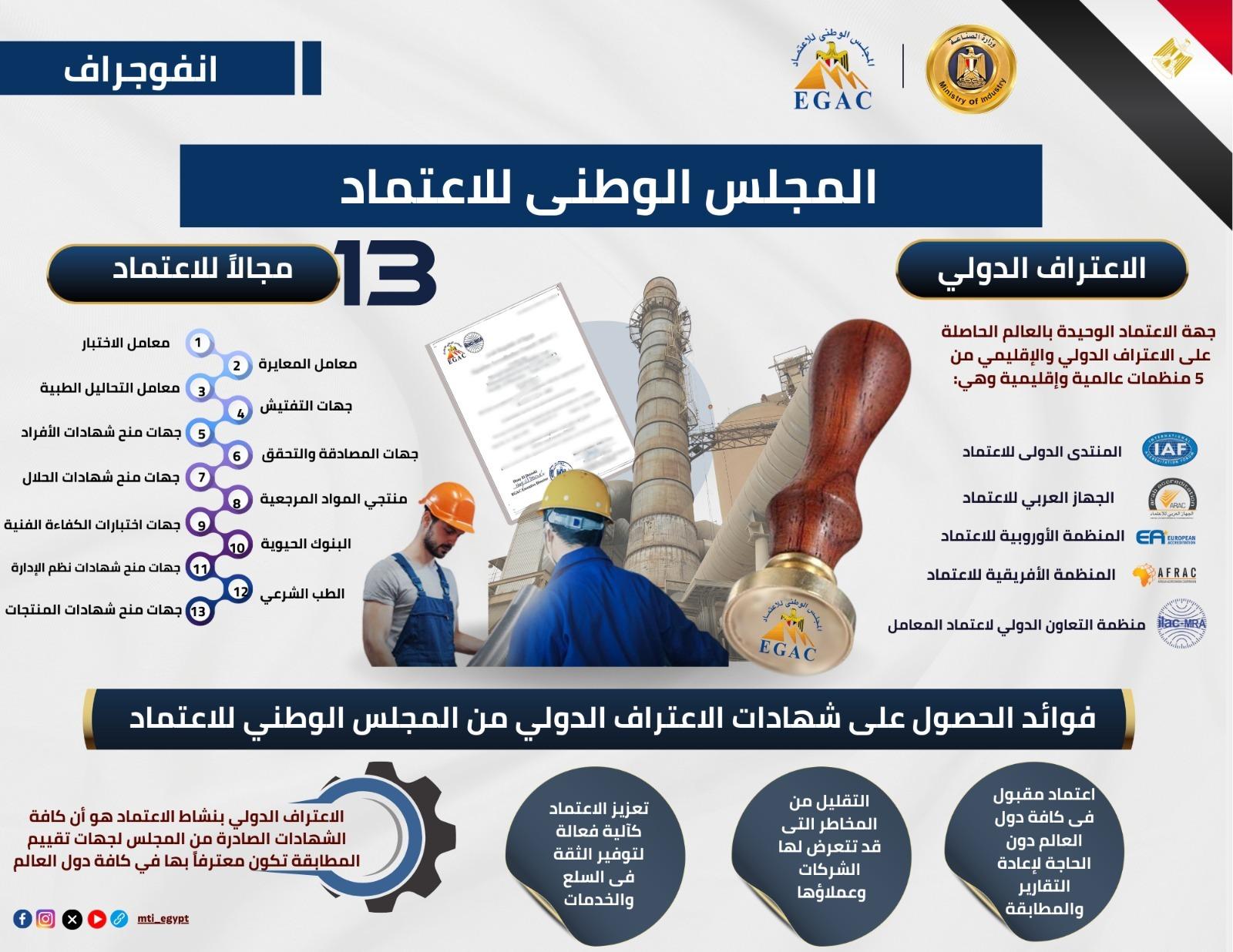 تعرف على دور وخدمات المجلس الوطني للاعتماد “جهة الأعتماد الوحيدة في مصر”لتقيم واعتماد جهات تقييم المطابقة”بقلم ليلى حسين